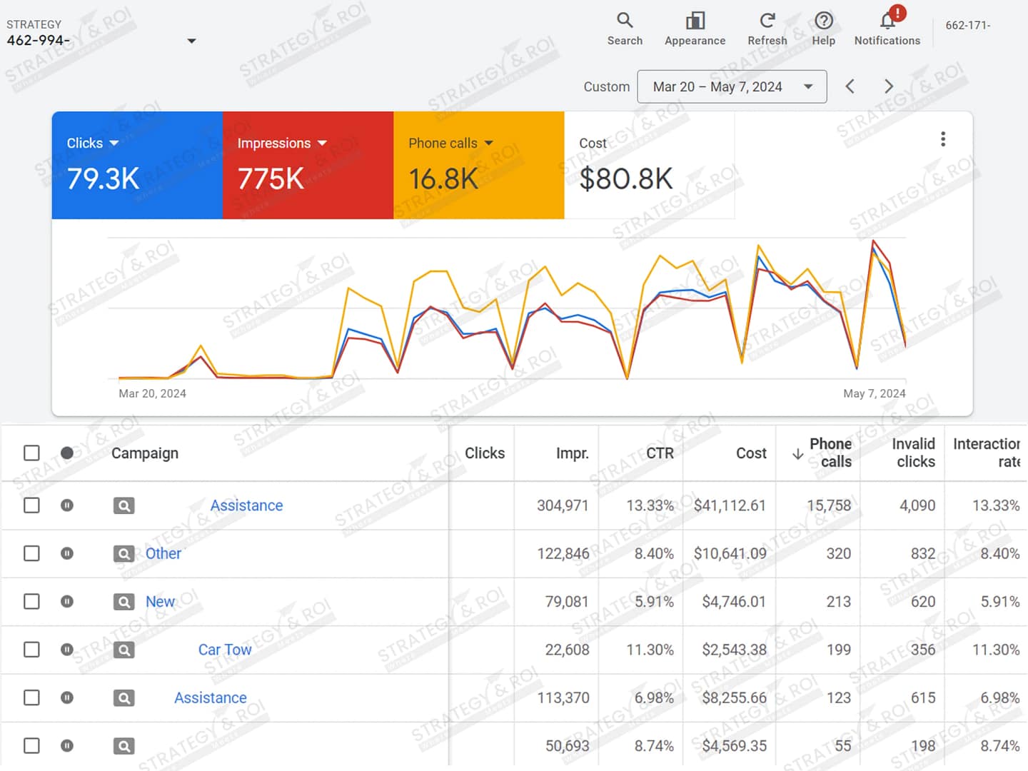Google ads management for Towing-Project-2