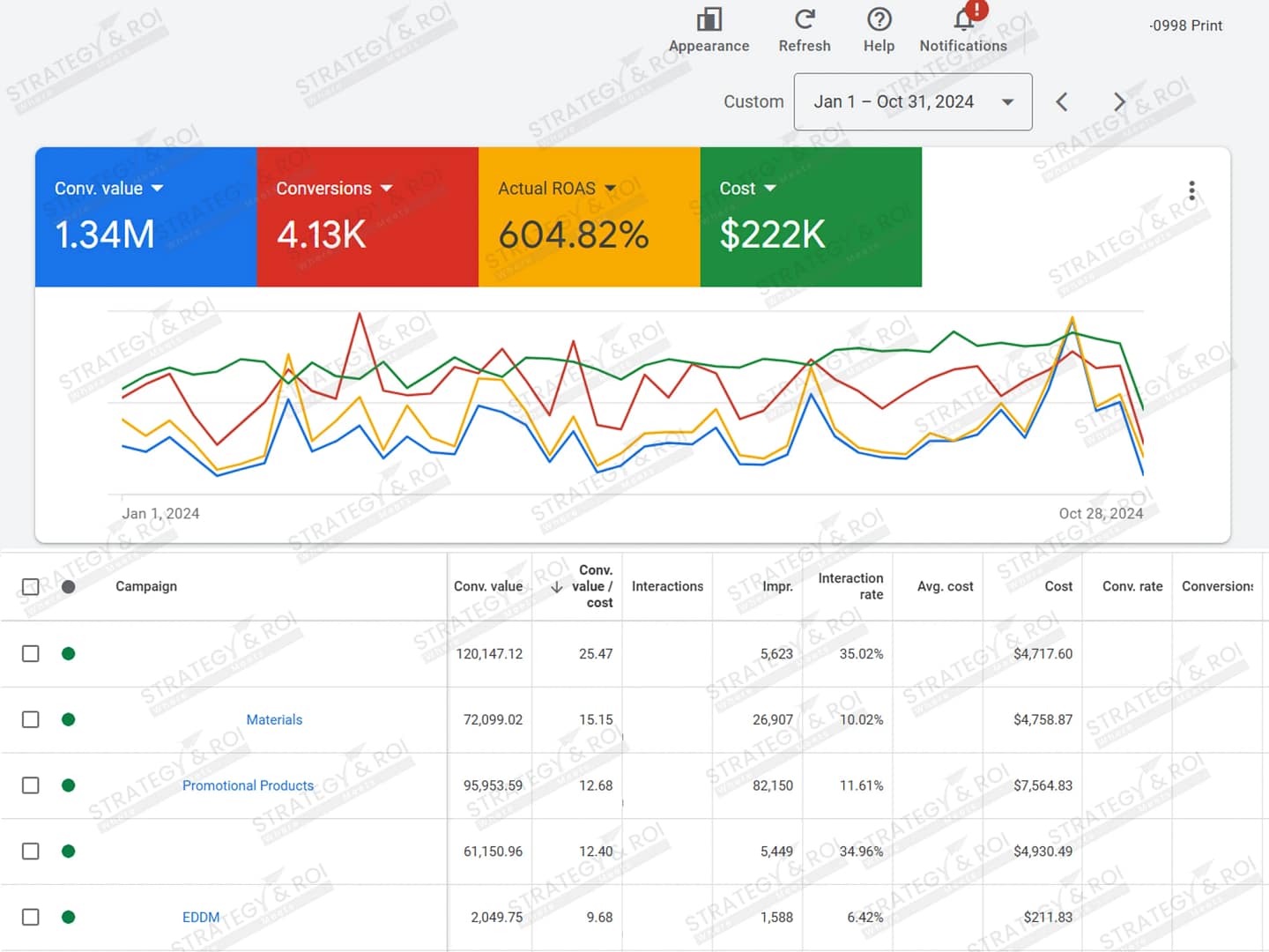 Google Ads management printing project