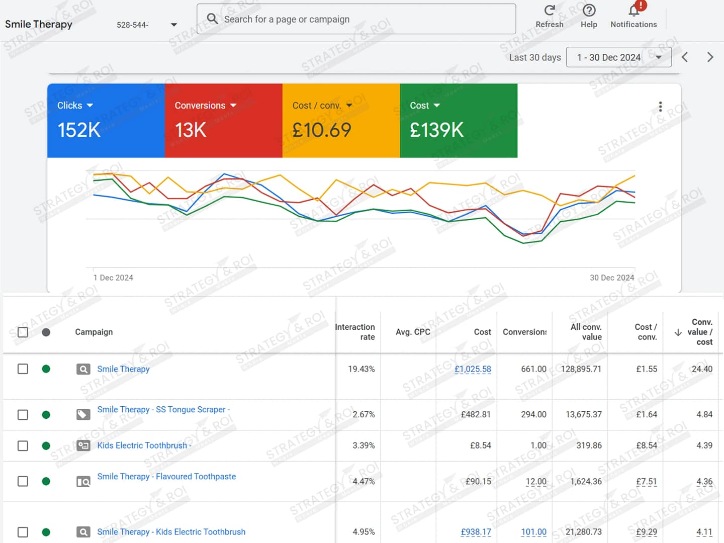 google ads management for smile therapy
