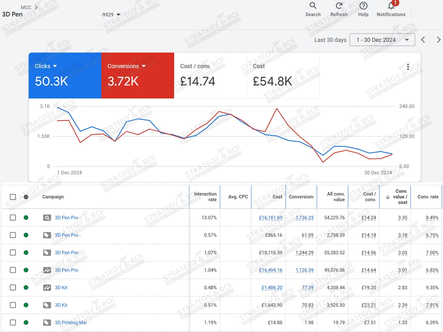 ecommerce-google-ads-management-3D-Pen