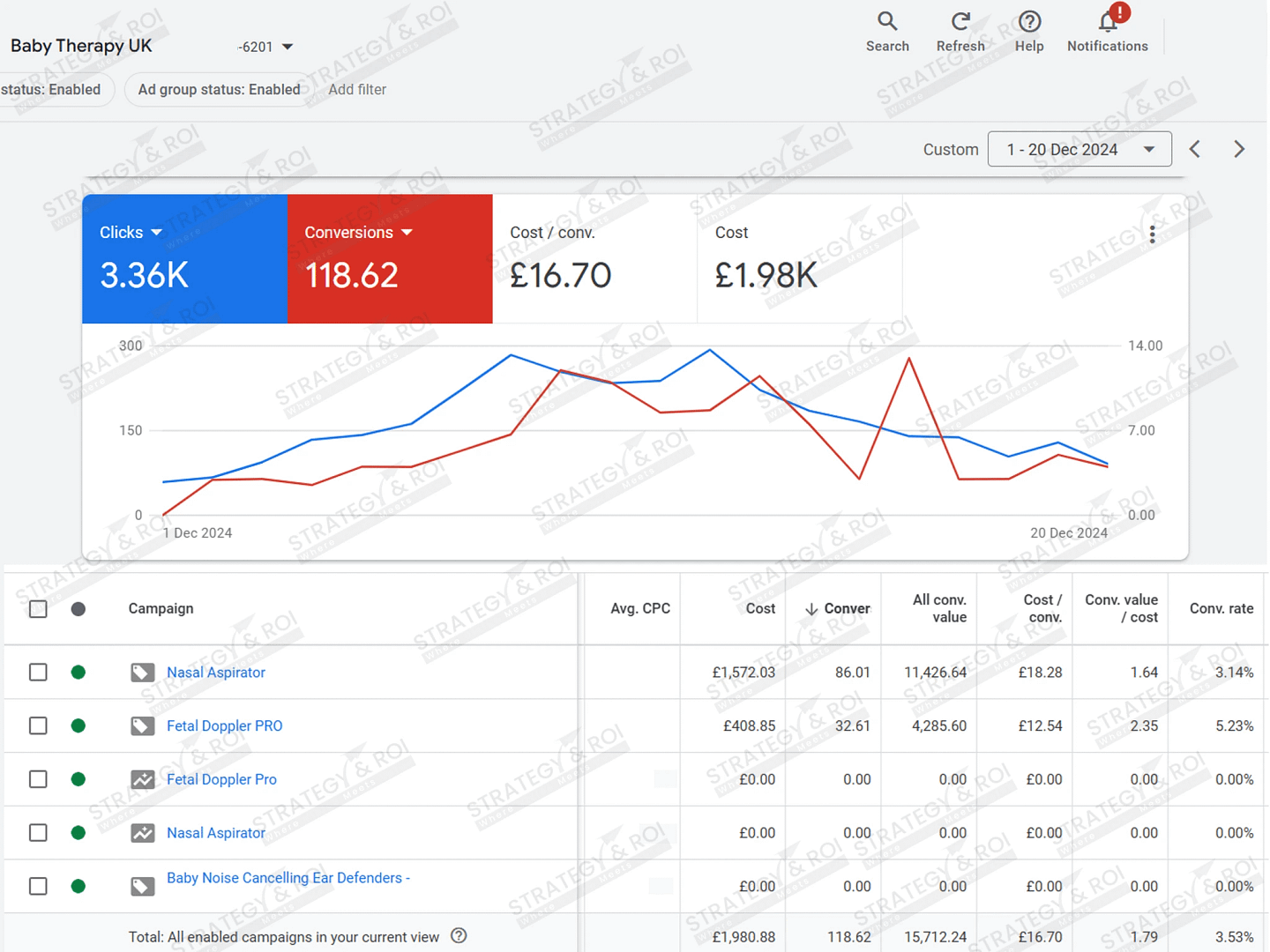 ecommerce-google-ads-management-baby-therapy