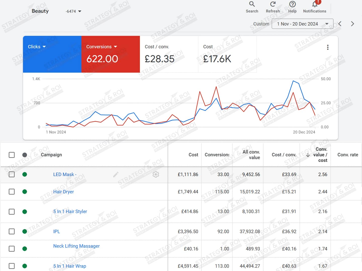 eCommerce Google Ad Management for a beauty products brand