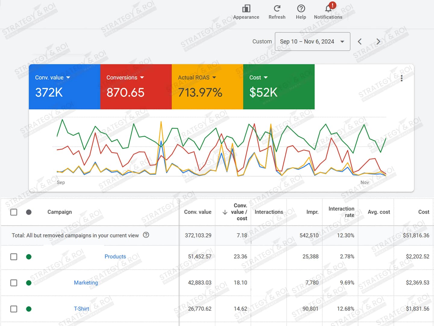 ecommerce-google-ads-management-printing-company