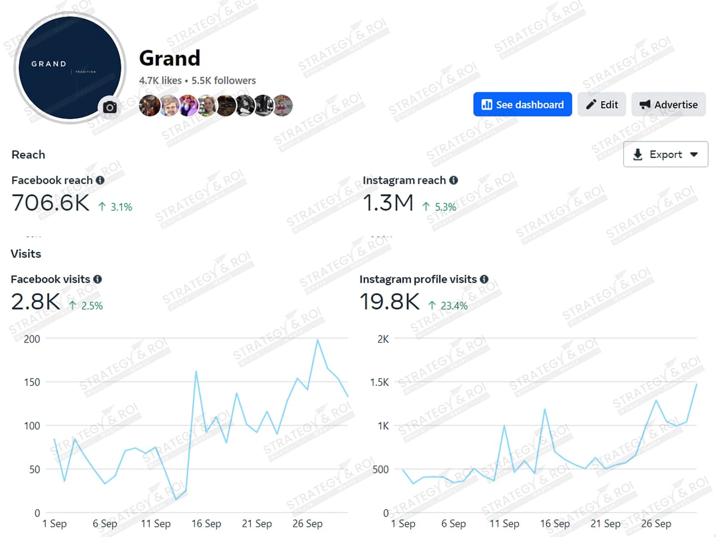 social-media-marketing-clothing-brand