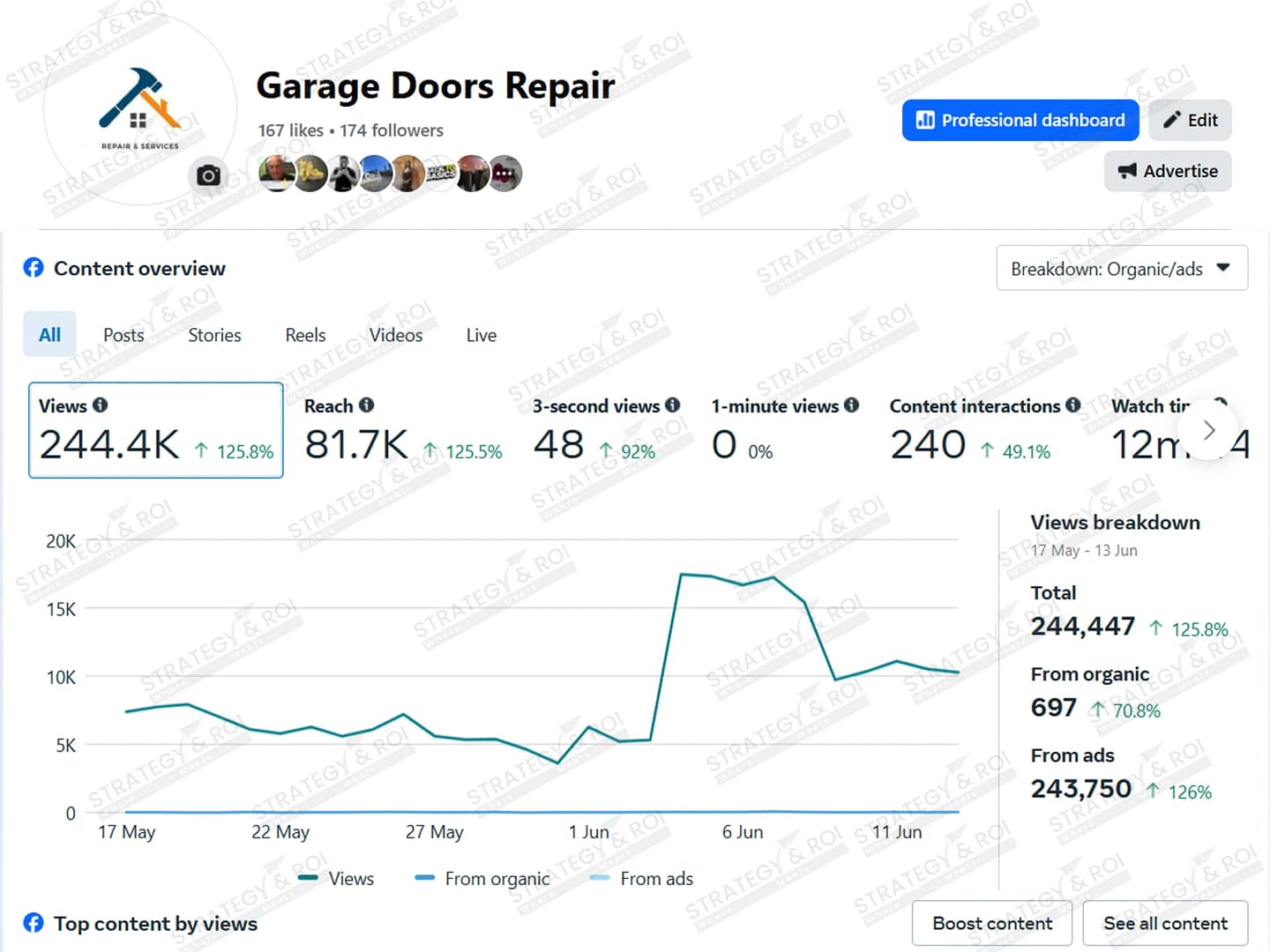 social-media-marketing-garage-door