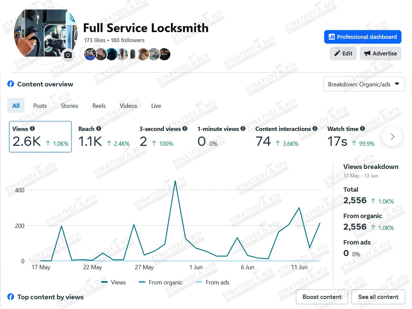 social-media-marketing-locksmith