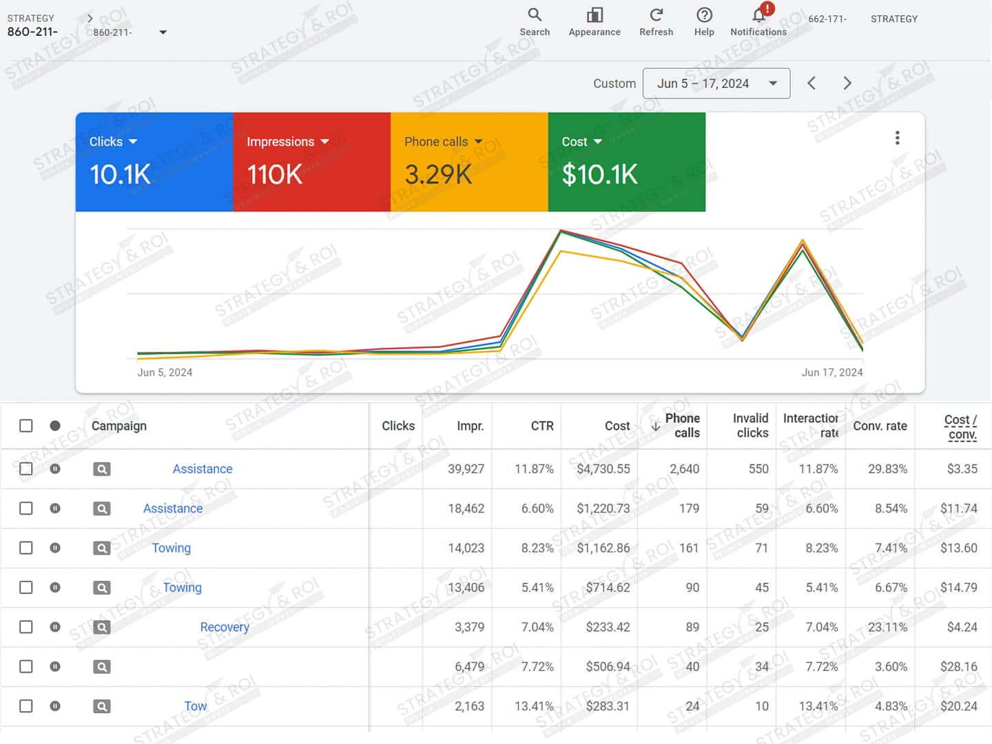 Google ads management for Towing-Project-1