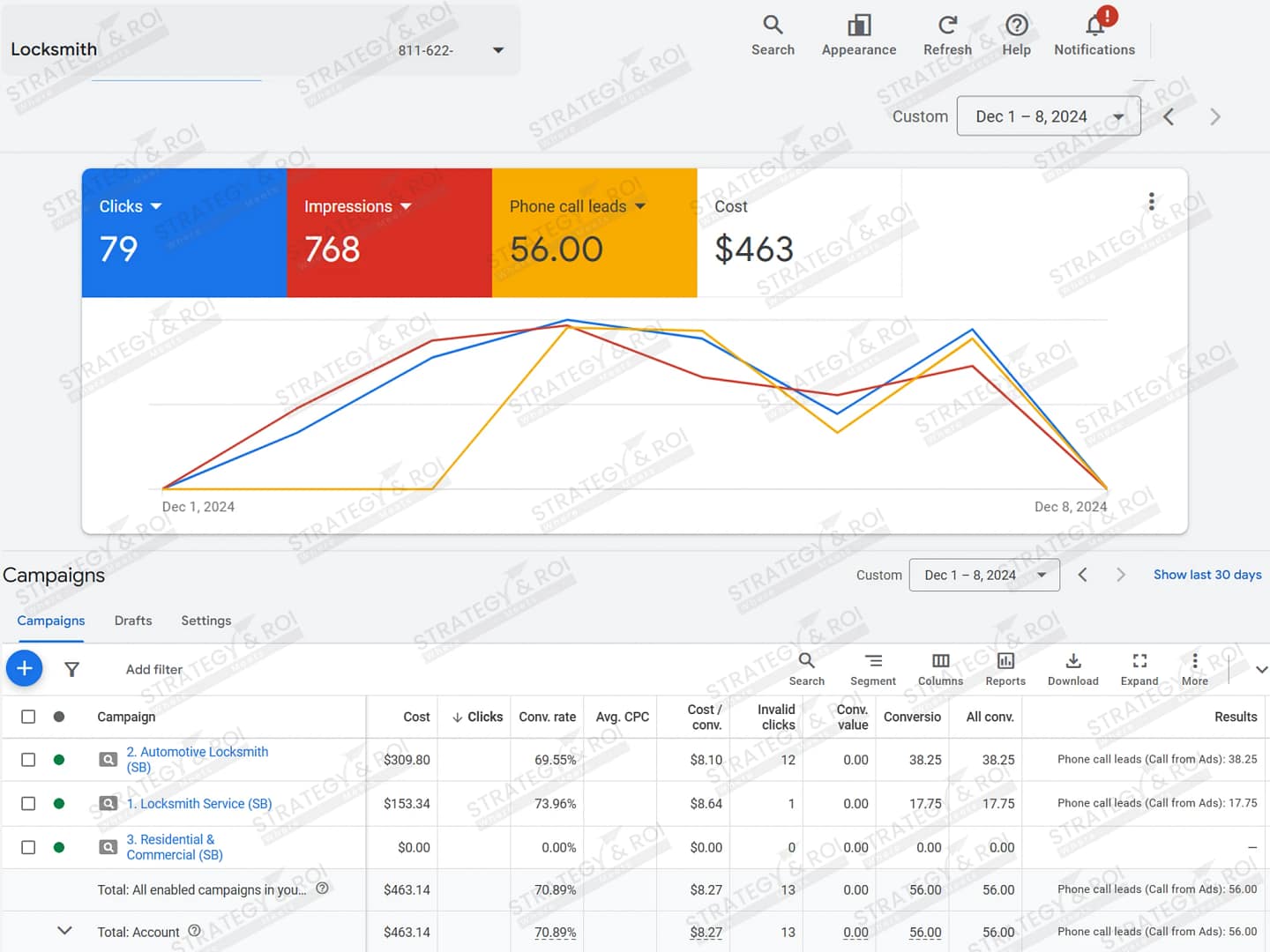 Locksmith-Google-Ads-Management10