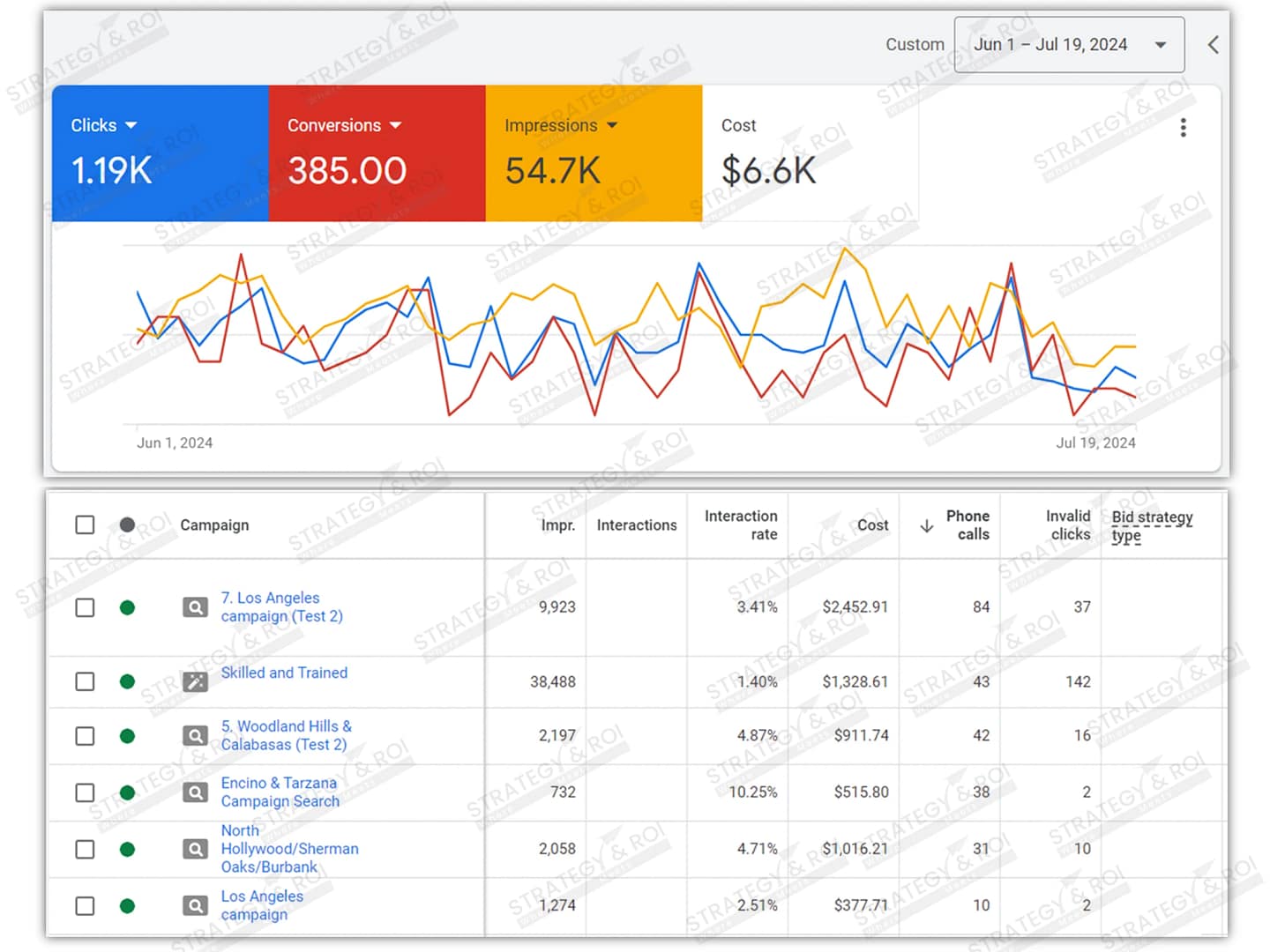 Locksmith-Google-Ads-Management4