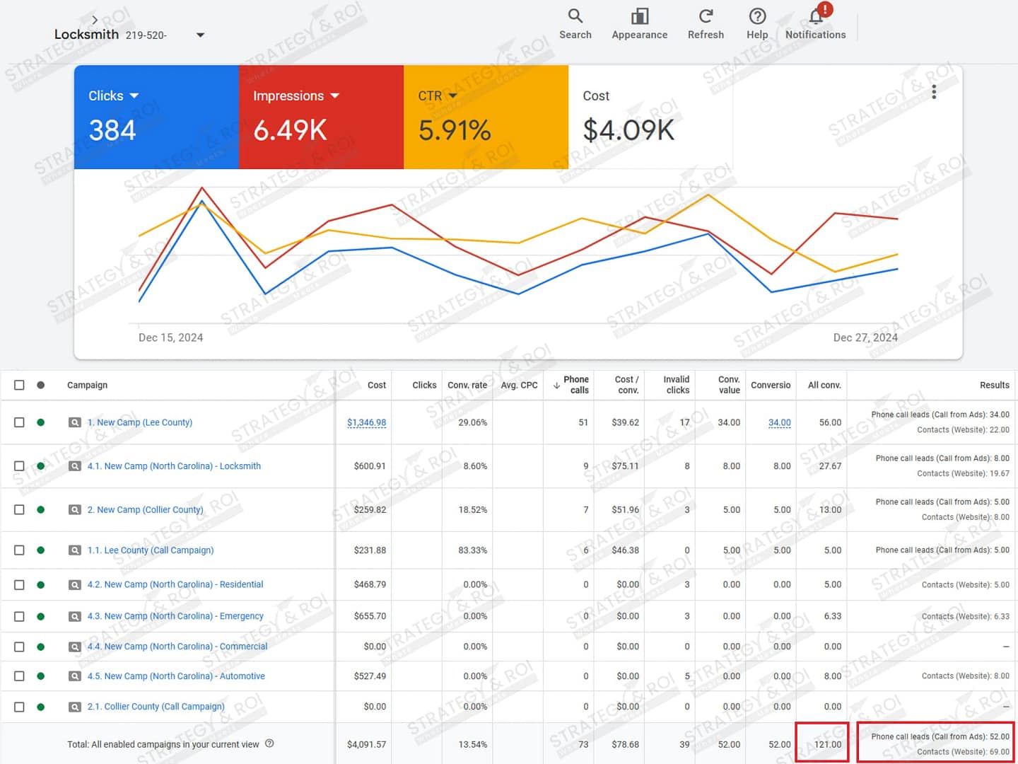 Locksmith-Google-Ads-Management12