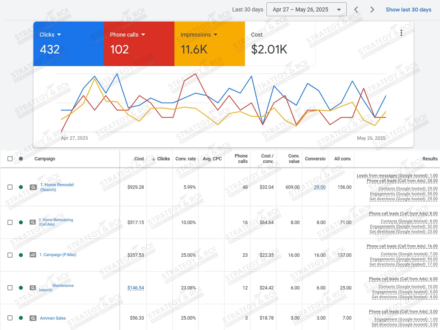 Google-Ads-Management-for-Handyman