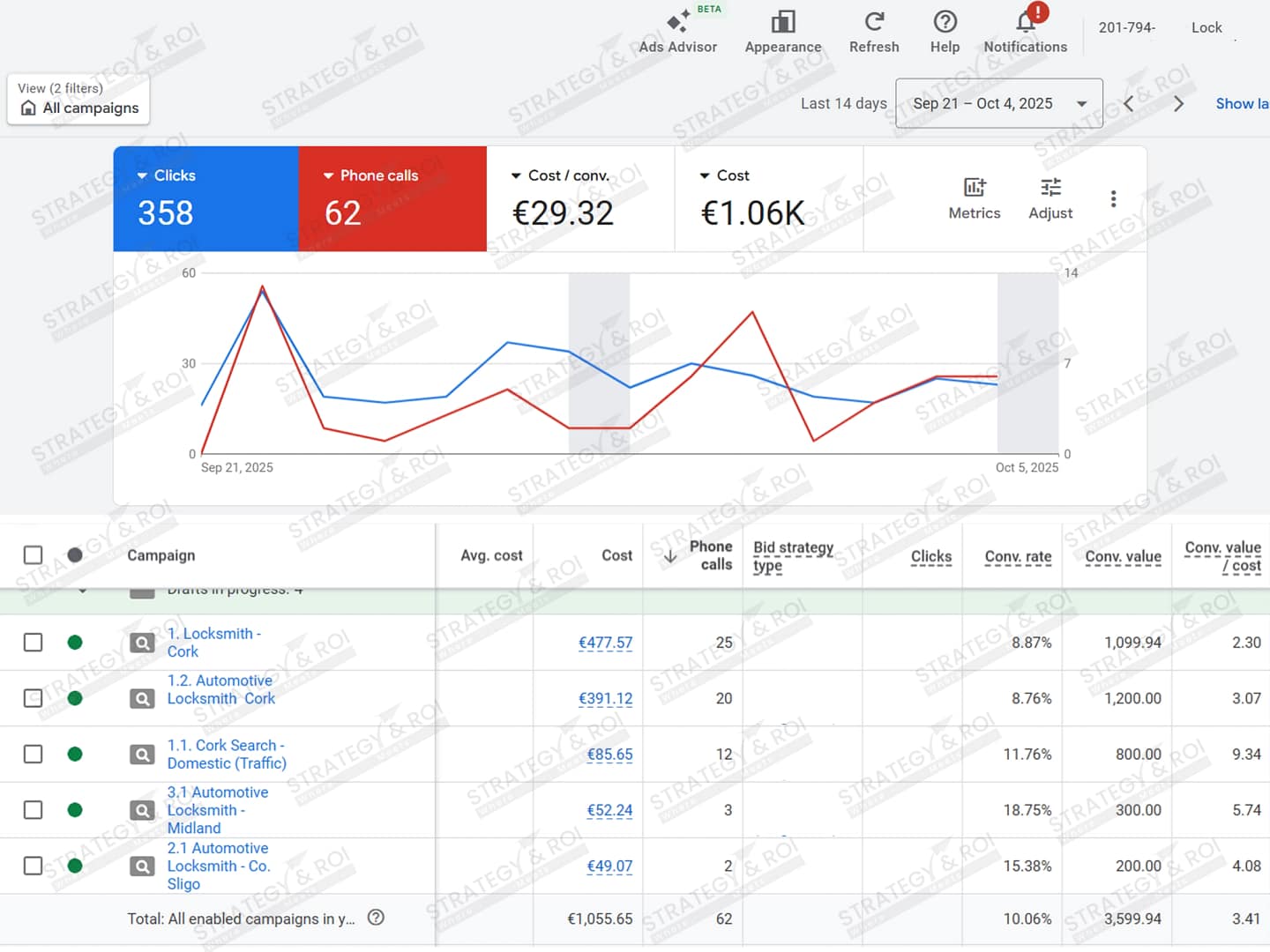 Locksmith-Google-Ads-Management-project22