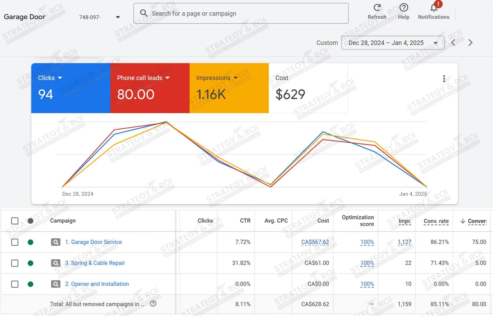 Google Ads Management for Garage Door company