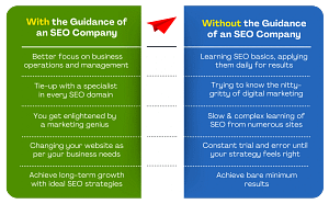 Why You Must Hire an SEO Agency?
