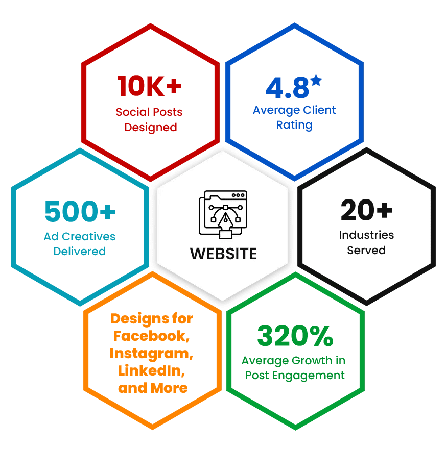 social-media-graphics-design-services