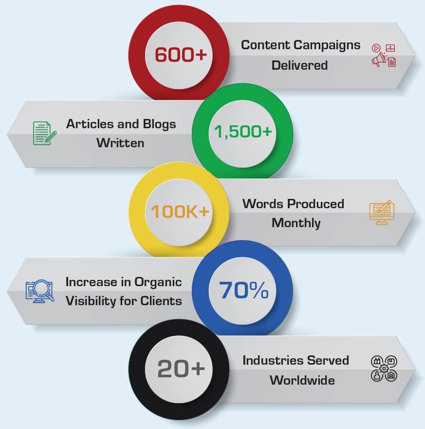 content-marketing-service