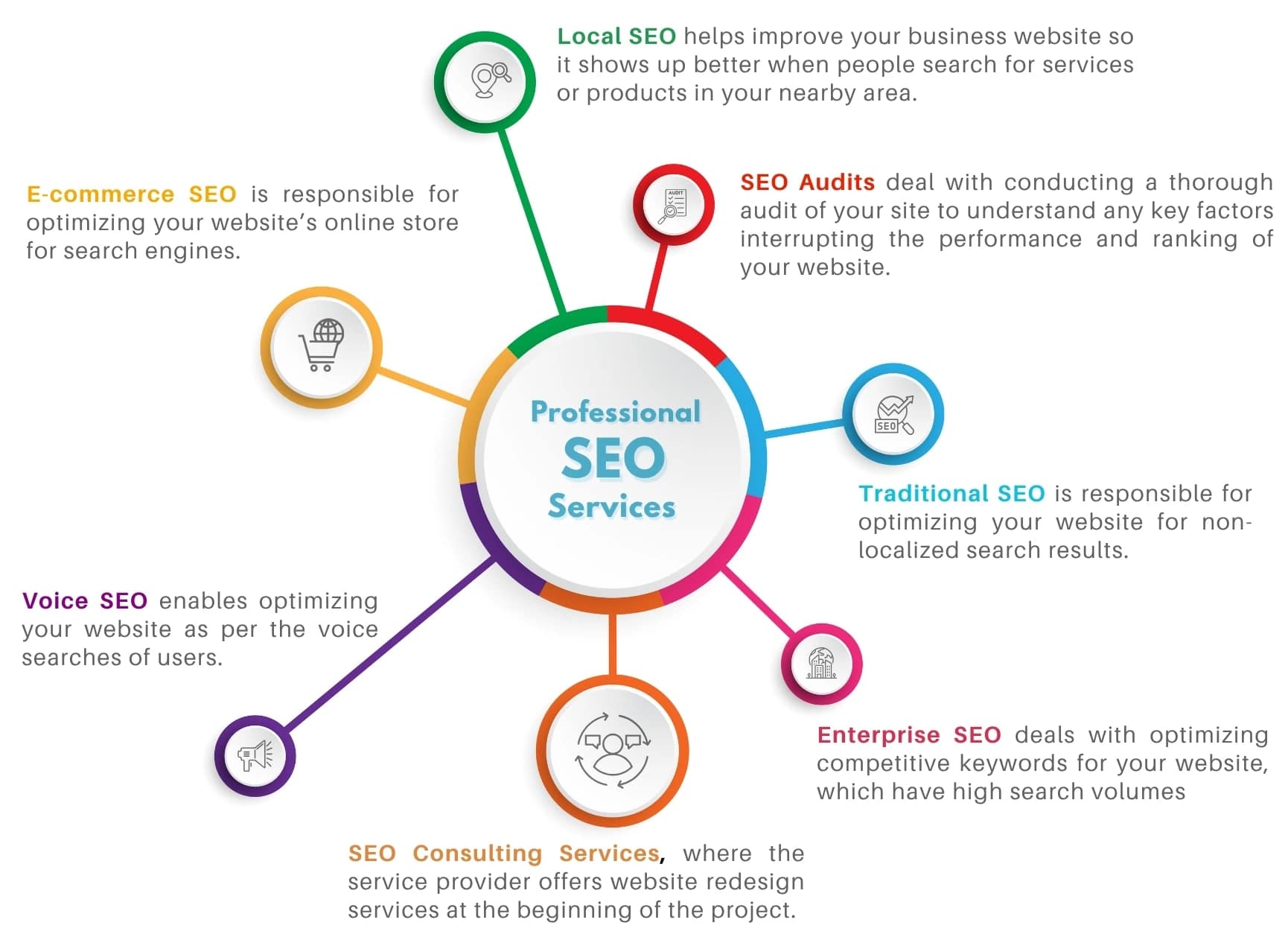 What Can You Expect from an SEO Company?
