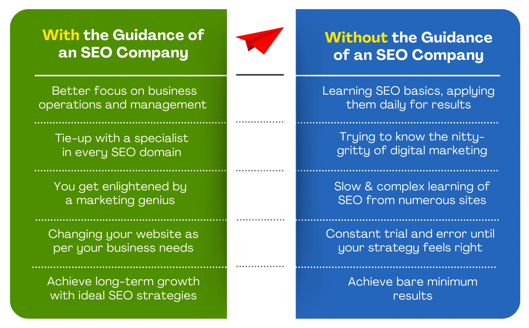 Why You Must Hire an SEO Agency?